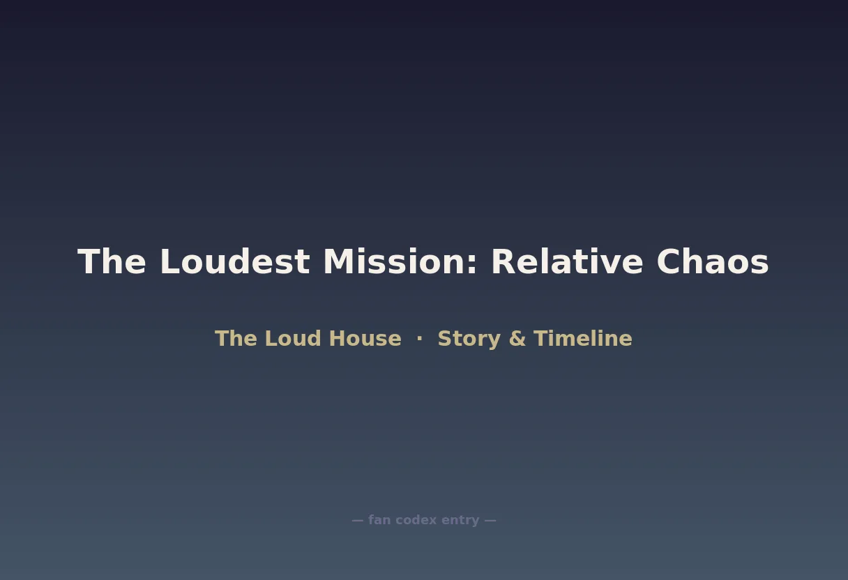 The Loudest Mission: Relative Chaos